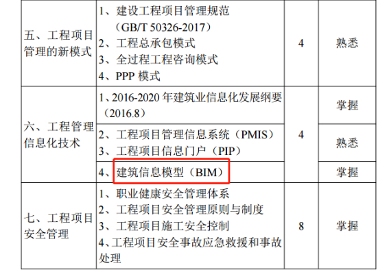 BIM建造师,BIM新闻,BIM 腿腿教学网-BIM成为建造师必修课?来看看这个建筑行业大新闻!