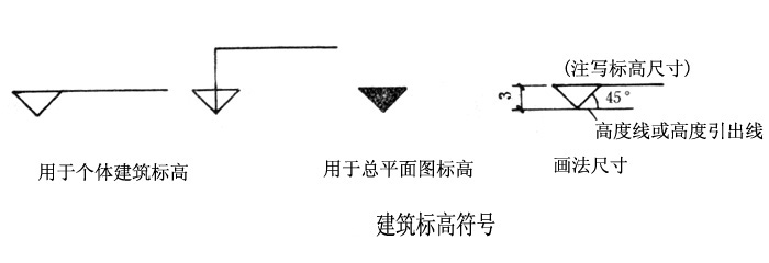腿腿教学网-BIM标高是什么？你真的理解BIM标高的含义吗？