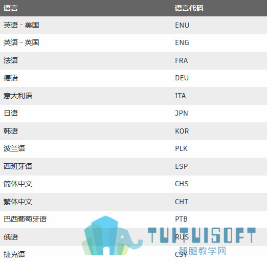 4三个字母的语言代码.jpg