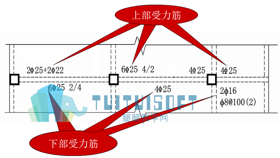 梁的上下部钢筋标注位置.jpg 梁的上下部钢筋标注位置.jpg