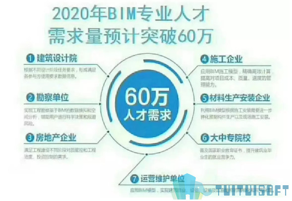 BIM考试报考,BIM考试,BIM报考 腿腿教学网-为什么今年BIM考试报考要抓紧?难度和通过率会更友好吗?