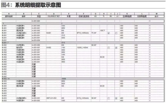 腿腿教学网-BIM技术在自动化物流系统总体布局设计中的应用分析（下）