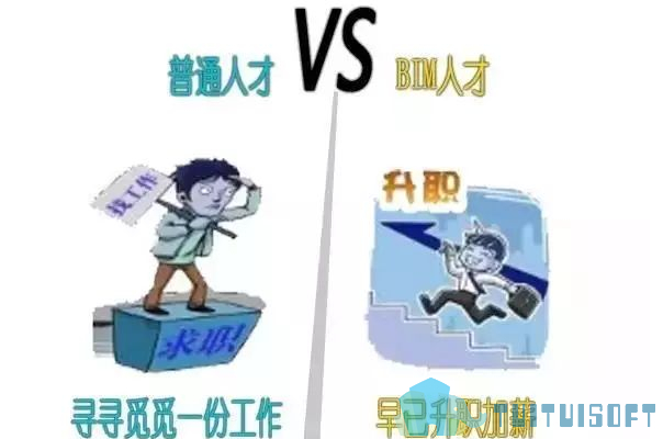 腿腿教学网-BIM人才缺口60万？真的有这么夸张吗？