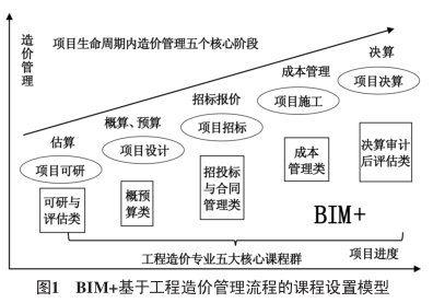 image.png 腿腿教学网-BIM+工程造价人才培养模型