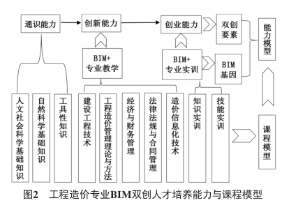 image.png 腿腿教学网-BIM+工程造价人才培养模型