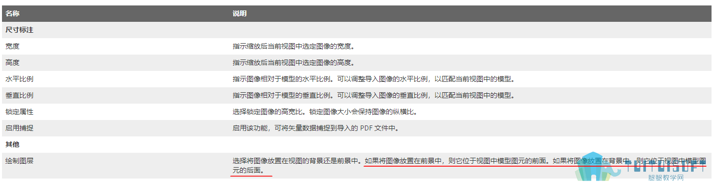 03-帮助文件的解释.png 03-帮助文件的解释.png