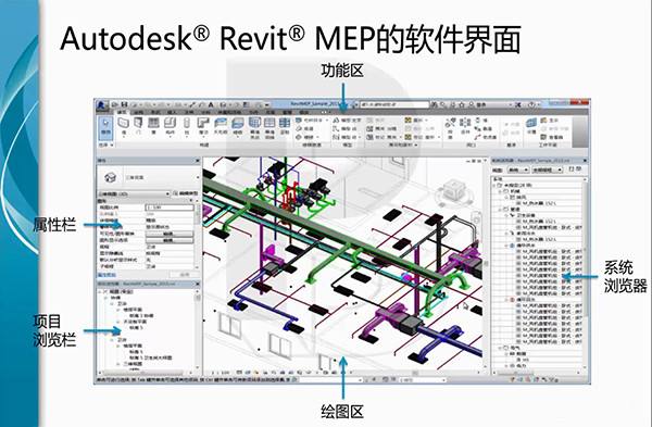 Revit,Revit软件, 腿腿教学网-Revit是三个软件的合集?说说你不知道的revit“秘史”!