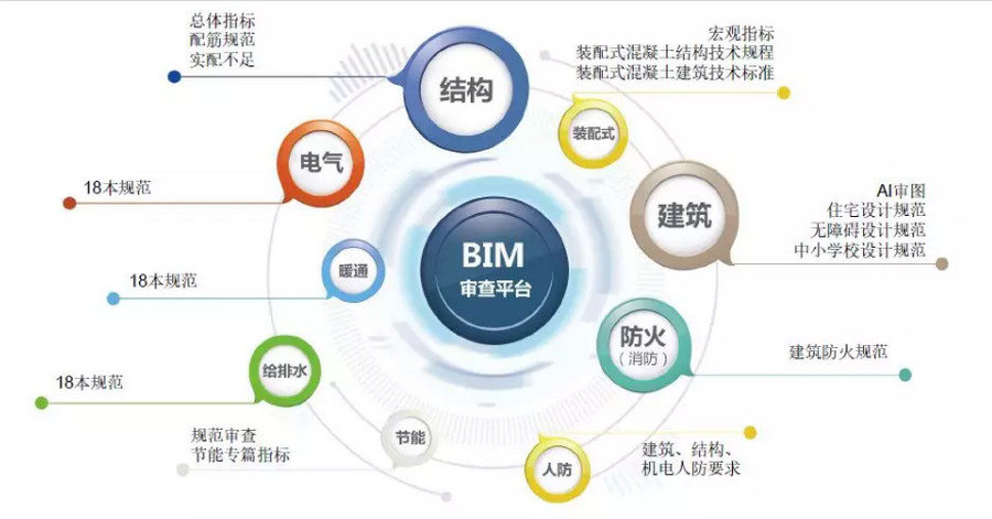 BIM应用,认识BIM,BIM 腿腿教学网-超简短BIM应用总结,认识BIM就看这一篇!