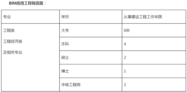 腿腿教学网-BIM考试仅靠自学能报名吗？报名方面会有所限制吗？