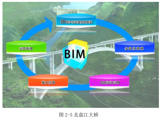image.png 腿腿教学网-BIM技术在桥梁工程中的应用现状
