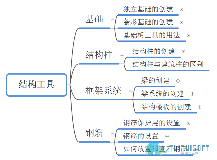 课程安排.png 课程安排.png