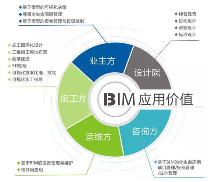 腿腿教学网-现在学习BIM怎么样？对待BIM学习一定要想清楚！