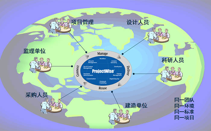 BIM设计,bim 腿腿教学网- 为什么BIM设计需要检查?BIM设计有哪些审查工具?