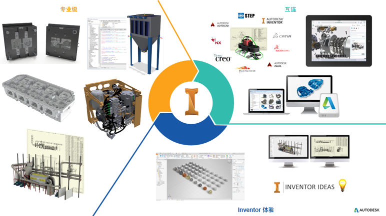 AUTODESK INVENTOR,AUTODESK INVENTOR 2021 腿腿教学网-AUTODESK INVENTOR 2021新特性:性能增强功能