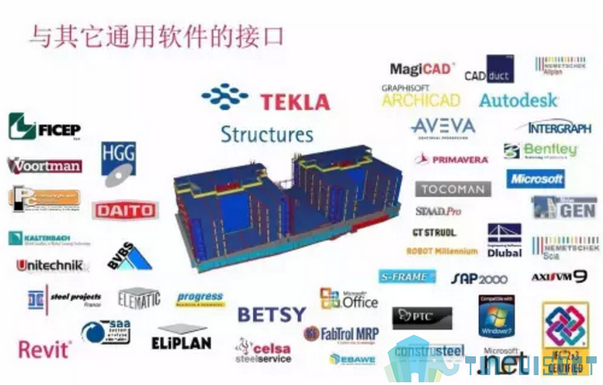 BIM129.jpg 腿腿教学网-设计院BIM干什么的?设计院BIM用哪些软件?