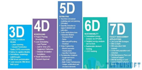 BIM5D平台,BIM5D,BIM 腿腿教学网-BIM5D是平台?BIM5D能发挥什么样的作用?
