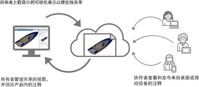AUTODESK AUTOCAD 2021,AUTODESK AUTOCAD 腿腿教学网-AUTODESK AUTOCAD 2021用户手册:关于共享视图