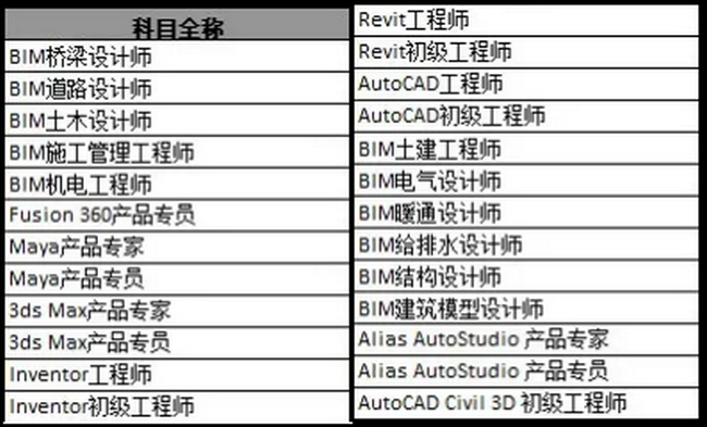 公司BIM,BIM考试,BIM 腿腿教学网-欧特克公司BIM考试怎么样?有没有考取价值?