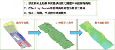 BIM建模,BIM隧道工程 腿腿教学网-BIM案例:BIM隧道模型怎么构建?以紫之隧道为例