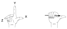 AUTODESK AUTOCAD 2021,AUTODESK AUTOCAD 腿腿教学网-AUTOCAD 2021如何设置工作平面和原点?关于用户坐标系 (UCS)