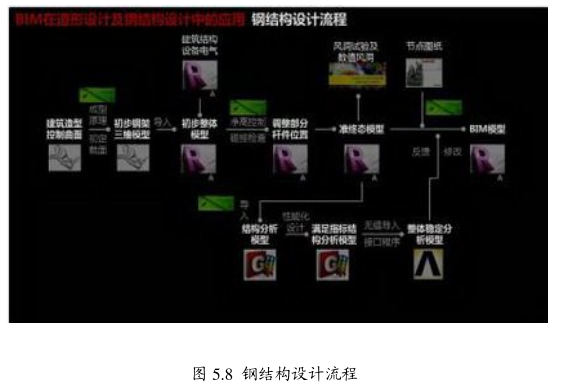 image.png 腿腿教学网-BIM在造形设计及钢结构设计中的典型应用-珠海歌剧院