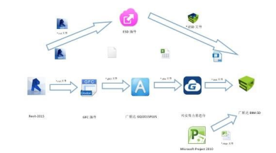 腿腿教学网-BIM案例：什么是BIM5D？BIM5D如何实现精细化管理？