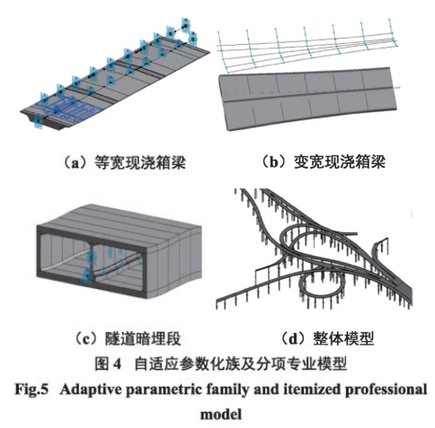 image.png 腿腿教学网-市政道路工程BIM正向设计的应用方法