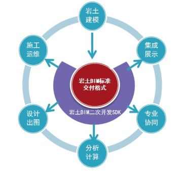 BIM技术,岩土工程 腿腿教学网-BIM的应用有哪些方面?岩土BIM的解决方