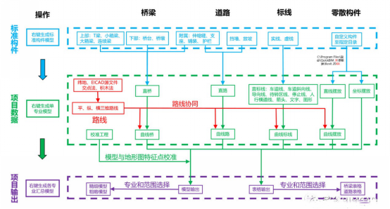 revit路桥,revit道路插件,revit插件 腿腿教学网-Revit路桥如何飞速造模型?revit道路插件可以有!