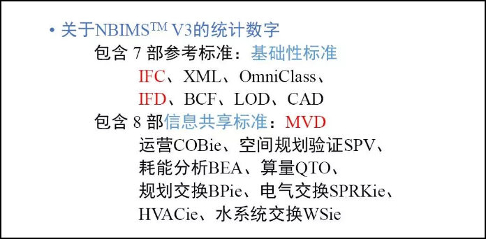 腿腿教学网-施工BIM规范有几本？国内外加起来有这么多？