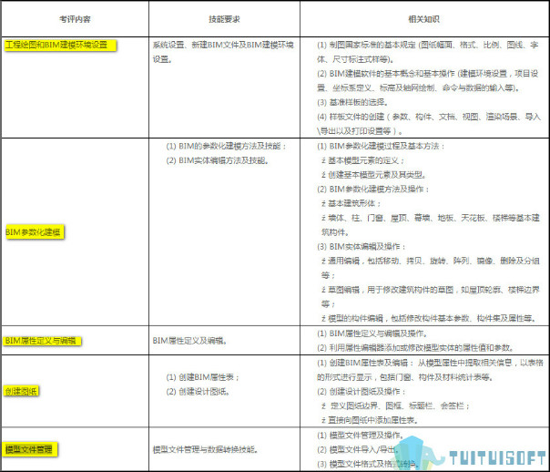 BIM考试卷子,BIM考试,BIM 腿腿教学网-BIM考试卷子全国统一吗?还是地方出卷?