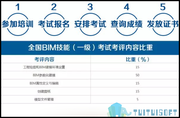 腿腿教学网-BIM等级考试怎么知道哪里被扣分？BIM考试扣分标准