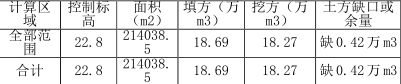 Revit,土方平整施工 腿腿教学网-Revit学习案例:Revit如何用于土方平整施工?以东西湖体育中心为例