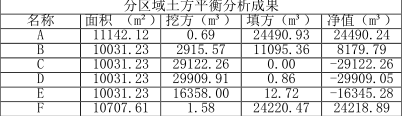 Revit,土方平整施工 腿腿教学网-Revit学习案例:Revit如何用于土方平整施工?以东西湖体育中心为例