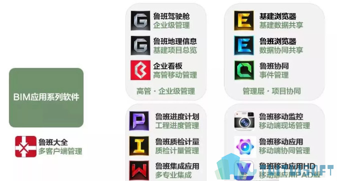 BIM软件,BIM 腿腿教学网-BIM软件分为哪三类?计划执行类BIM软件有哪些?