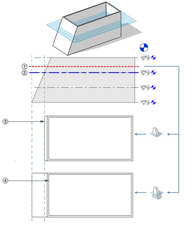 Revit,视图范围 腿腿教学网-什么是Revit视图范围?今天就来掀开它的面纱