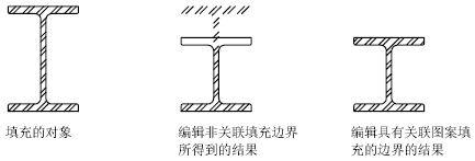 腿腿教学网-AUTODESK AUTOCAD 2021学习手册：关于填充图案和填充