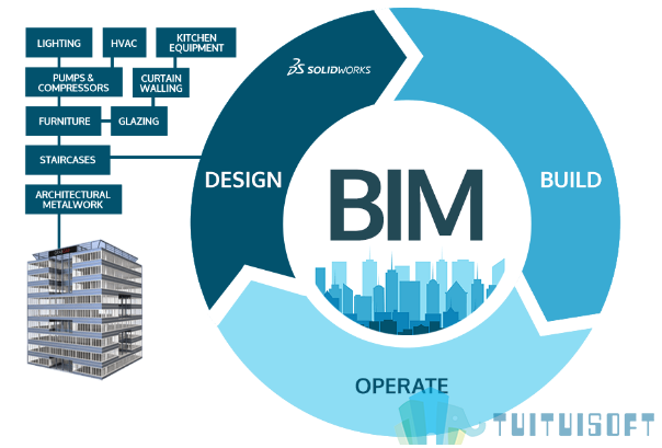 BIM技术,BIM特点,管线综合 腿腿教学网-bim技术的特点简述——管线综合用到了哪些BIM特点?