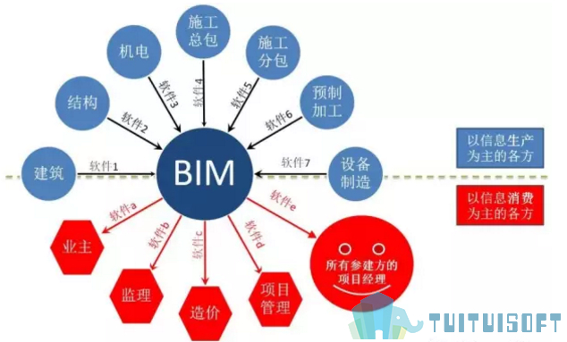 bim技术,BIM协同,BIM 腿腿教学网-bim技术的特点简述——BIM协同性如何体现在专业配合?