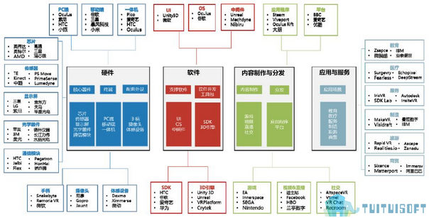 BIM建模软件,BIM建模,BIM软件 腿腿教学网-BIM建模软件冷知识:BIM建模软件之revit创建施工窗