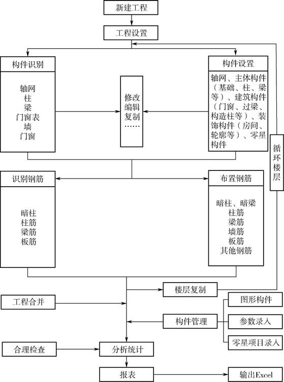 腿腿教学网-BIM怎么算工程量？工程算量的方法哪个最值得推荐？