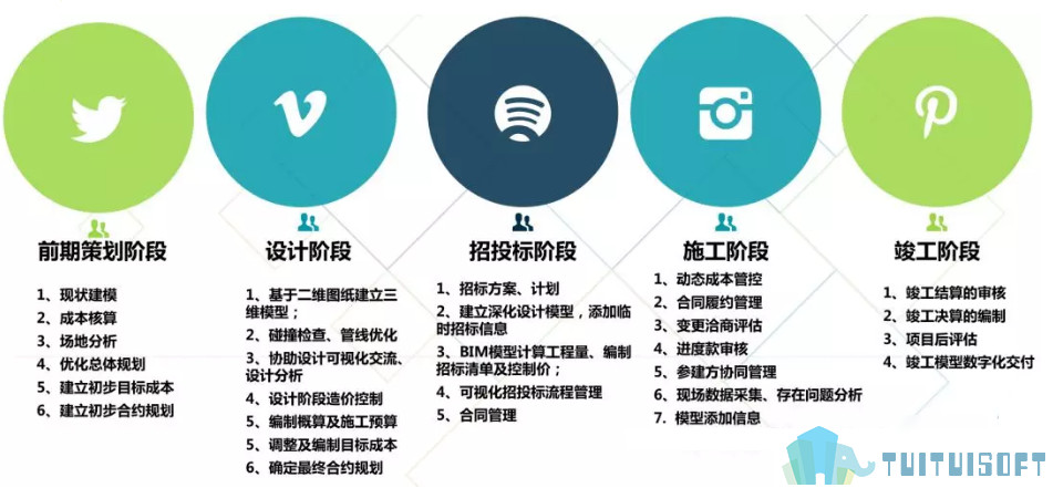 BIM考试,BIM 腿腿教学网-BIM现在值不值得去考试?BIM考试相关权衡利弊