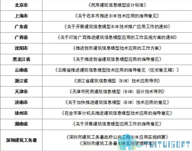BIM标准,BIM 腿腿教学网-萌新都能看懂的BIM标准汇总解读!建议马克收藏!