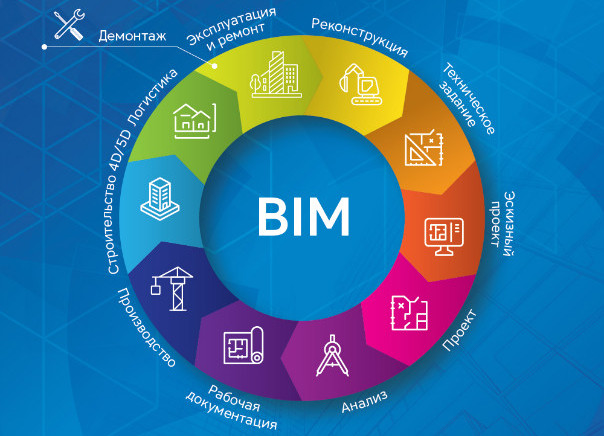 腿腿教学网-对BIM规范、客观的认识是怎样的?你应该这样认识BIM