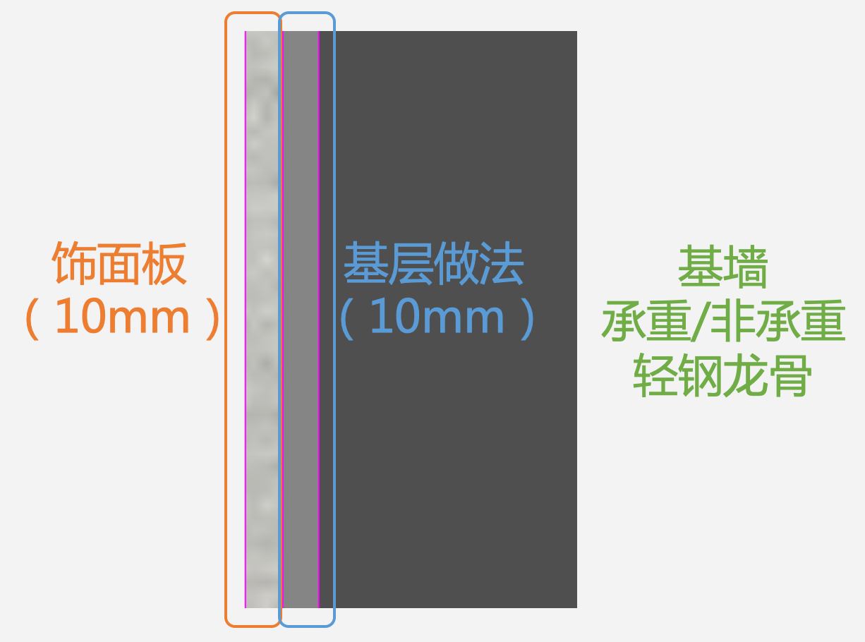 B-1-3 墙饰面基线设置-7.png 腿腿教学网-毕马装饰软件功能详解-墙饰面基线设置