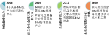 BIM应用,军用工程 腿腿教学网-美国军用工程用过BIM吗?都用在哪些方面上?