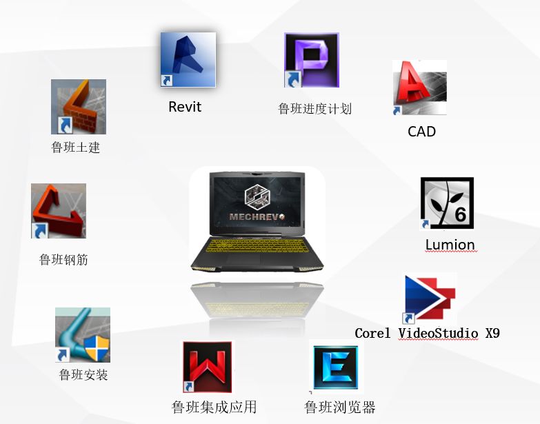 腿腿教学网-鲁班和revit如何结合？鲁班BIM应用revit工程直接导入！