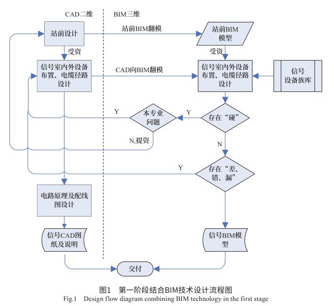 腿腿教学网-BIM如何用于信号系统工程设计？第一阶段