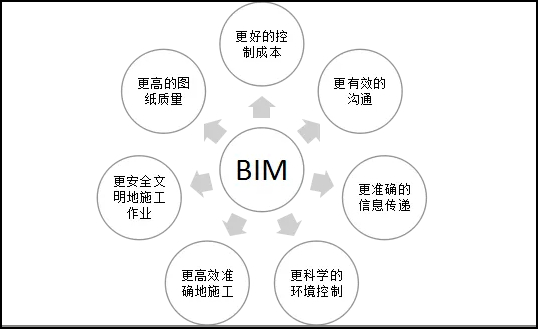腿腿教学网-BIM阶段化取得了怎样的成果？案例展示BIM阶段性成果