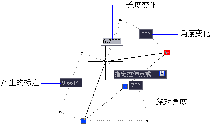 AUTODESK AUTOCAD 2021,AUTODESK AUTOCAD 腿腿教学网-AUTODESK AUTOCAD 2021学习手册:关于相对于现有点指定一个点